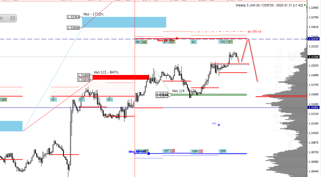 msK_image_[USDCAD,H1] - 30.01.png